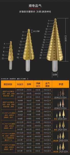 剔凿电梯井用的大钻头型号？电梯井道孔洞要求？