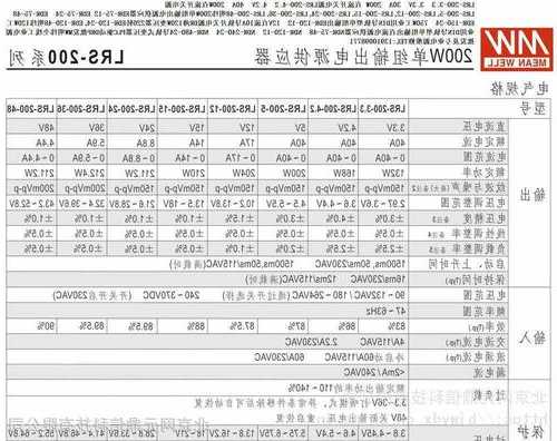 慕尼黑电梯电源板型号规格，慕尼黑电梯电源板型号规格参数？