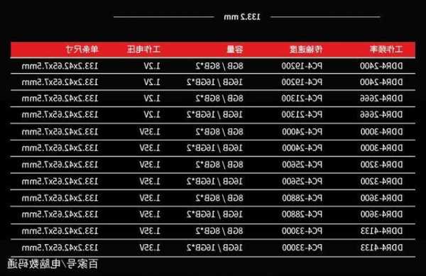 迅达电梯内存条型号，迅达电梯内存条型号规格