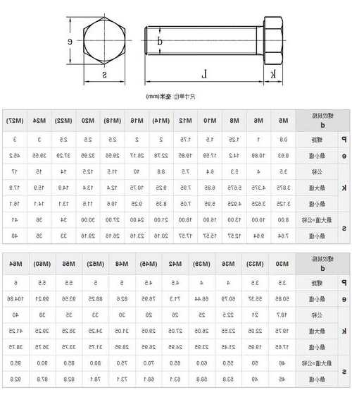 电梯专用螺栓型号规格尺寸？电梯专用螺丝？