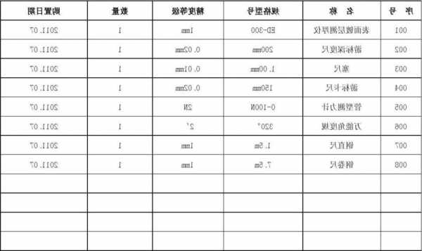 安徽电梯检测仪器型号，电梯检测仪器清单