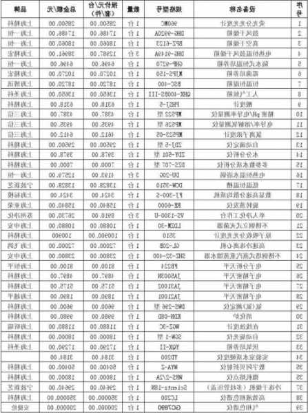 安徽电梯检测仪器型号，电梯检测仪器清单