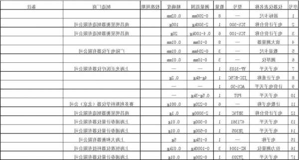 安徽电梯检测仪器型号，电梯检测仪器清单