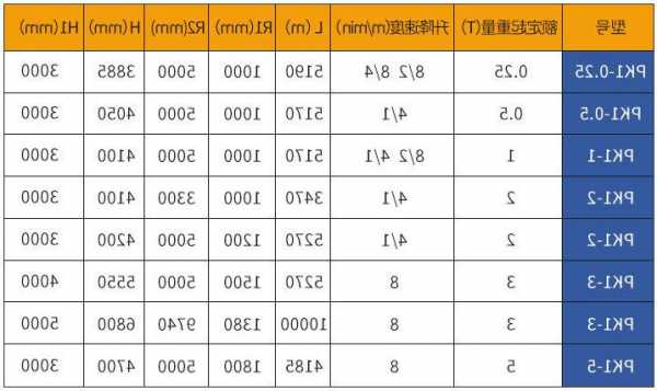 电梯悬挂装置型号参数，电梯悬挂系统？