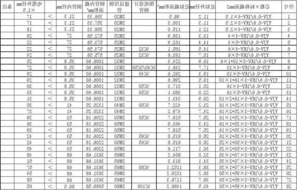 电梯安装用什么型号镀锌管，电梯配多大电缆