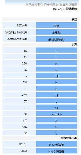 德国电梯轴承型号规格参数，电梯主机轴承更换视频