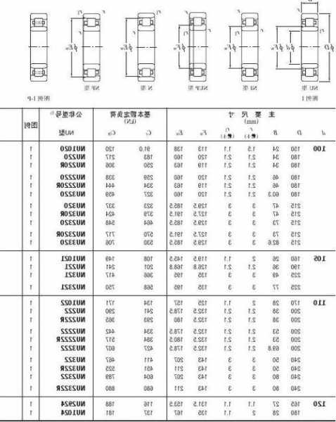 德国电梯轴承型号规格参数，电梯主机轴承更换视频