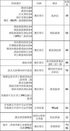 曼斯顿电梯专用变频器型号，曼斯顿电梯故障详细！