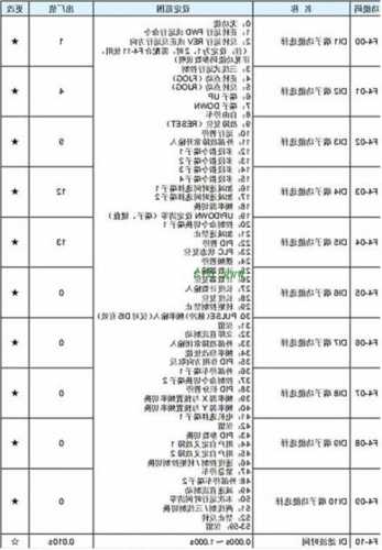 曼斯顿电梯专用变频器型号，曼斯顿电梯故障详细！