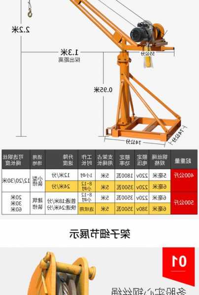 电梯井道专用吊机型号规格，吊装电梯井架安全措施！