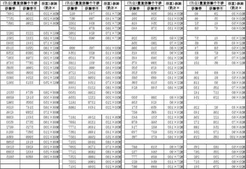 电梯专用螺丝型号表，施工电梯螺丝要保留多少螺牙