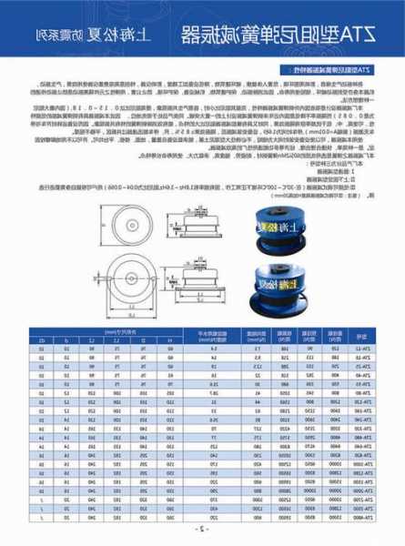 电梯减震垫各型号区别图片，电梯减震器图片