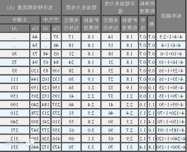 施工电梯电缆型号和编号，电梯用电缆型号和价格