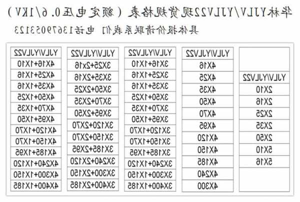 施工电梯电缆型号和编号，电梯用电缆型号和价格