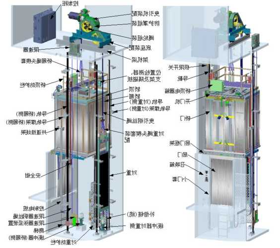 电梯补丁有哪些品牌型号，电梯补偿器在哪安装！