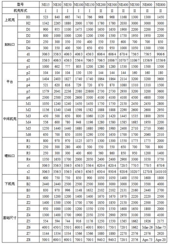 提拉式牵引机电梯型号规格？提拉式牵引机电梯型号规格尺寸？