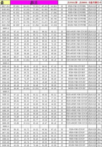 广东电梯电缆型号价格大全？广东电梯厂家联系电话？