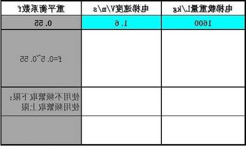 水上电梯怎么选择型号图解，水上电下？