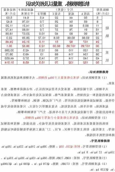 电梯轨道型号宽度规范表？电梯轨距？