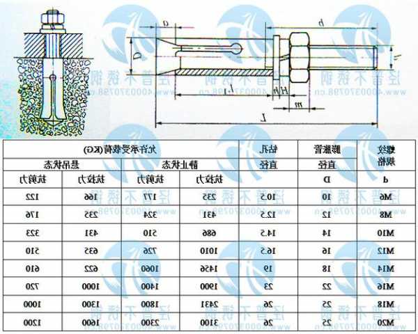 江苏电梯膨胀螺栓规格型号？电梯安装膨胀螺丝固定？