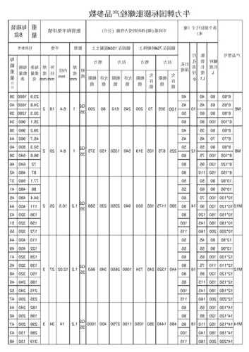 江苏电梯膨胀螺栓规格型号？电梯安装膨胀螺丝固定？