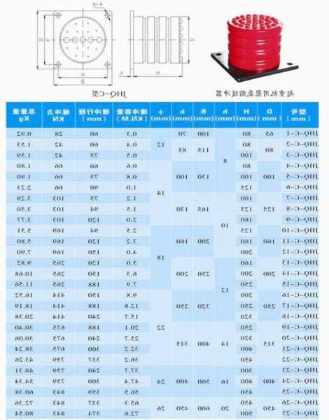 电梯缓冲器怎么选型号，电梯缓冲器怎么选型号的！