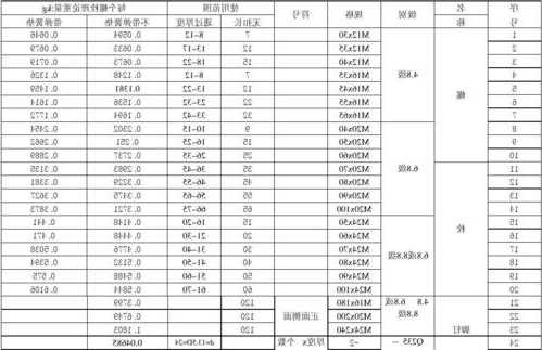 电梯专用机械螺栓型号大全，施工电梯标准节螺丝多大