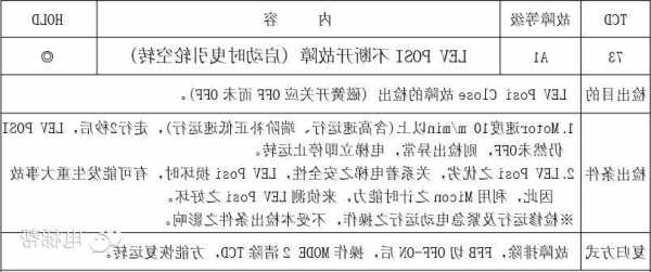 永大电梯怎么样判断型号，永大电梯怎么查故障？