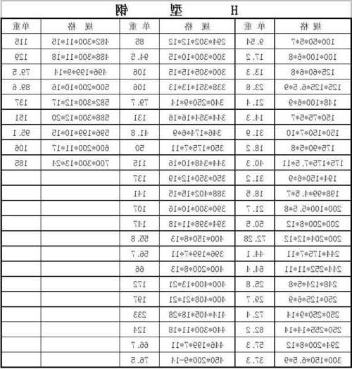 电梯钢材型号对照表？电梯用钢材？