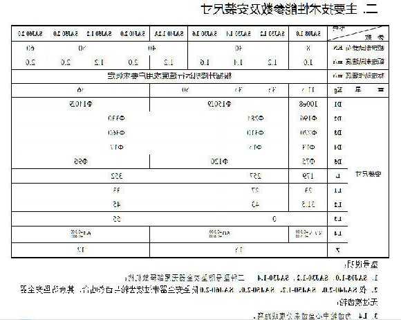 电梯防坠落器型号sc型，施工电梯防坠器型号？