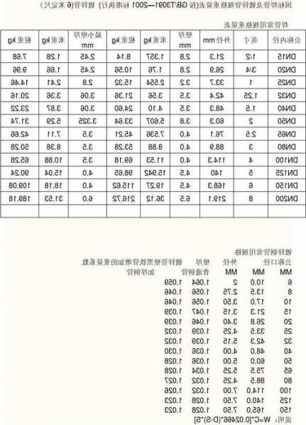 电梯门管的规格型号表格，电梯门厚度国标要求？