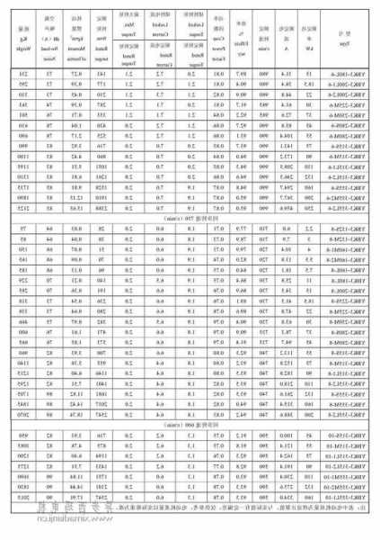 迅达防爆电梯型号怎么看，迅达300p电梯安全？