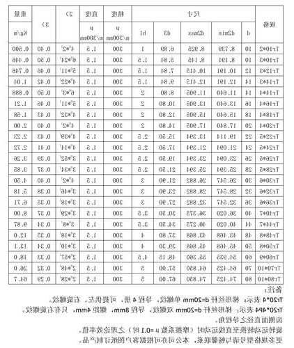 广州别墅电梯螺杆型号有哪些，螺杆电梯的螺杆规格？