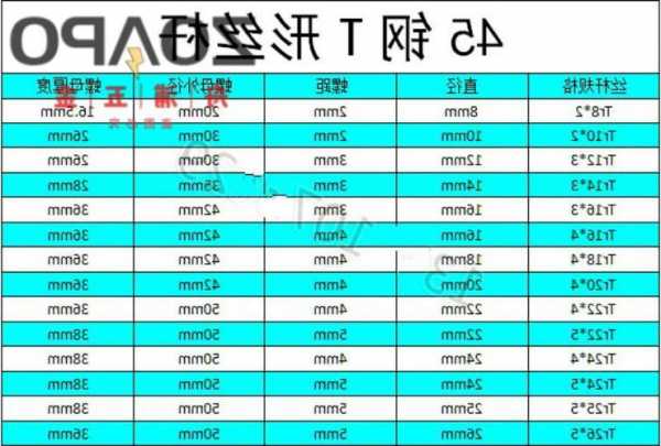 广州别墅电梯螺杆型号有哪些，螺杆电梯的螺杆规格？