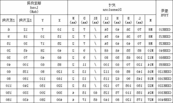 电梯避震垫型号区别图例，电梯减震胶垫使用寿命！