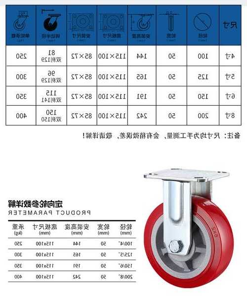 迅达电梯导向轮型号大全，迅达电梯导向轮型号大全图解！