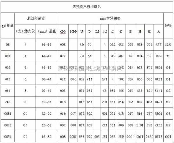 电梯吊箱吊钩规格型号，电梯吊箱吊钩规格型号大全？