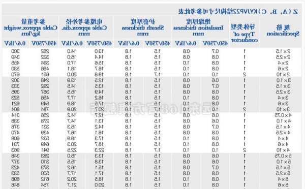 南京远东电梯电缆型号大全，南京远东安防设备有限公司