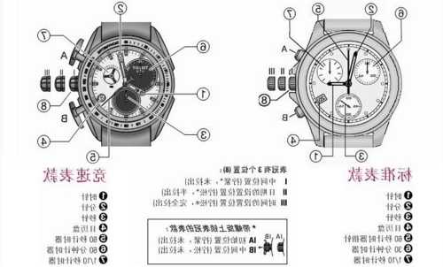 天梭电梯曳引c系列型号，t063617a天梭功能讲解！