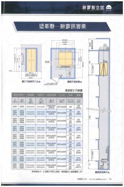 井道内施工电梯型号规范，井道电梯安装方案？