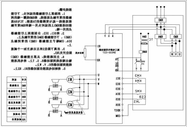 通力电梯盒子型号？通力电梯检修盒接线图？