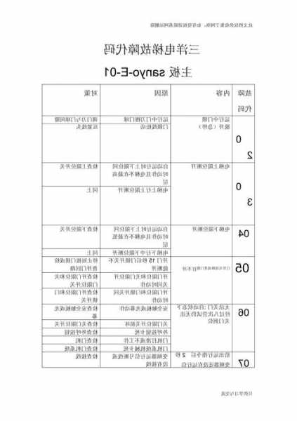 三洋电梯有几种显示屏型号？三洋电梯怎样看故障码？