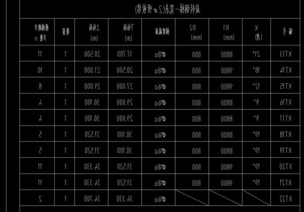 电梯安装横梁规格型号，电梯安装横梁规格型号表！