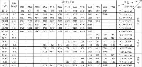 电梯安装横梁规格型号，电梯安装横梁规格型号表！