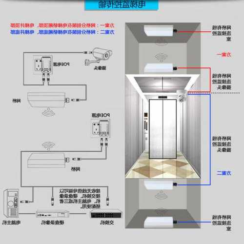 电梯网桥型号是多少号的，梯控网桥？