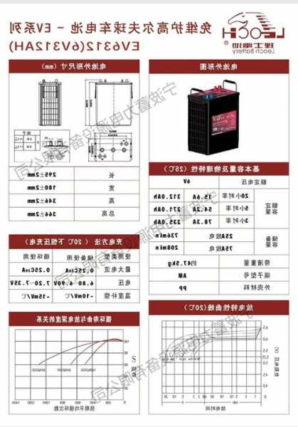 电梯对讲蓄电池型号？电梯对讲蓄电池型号大全？