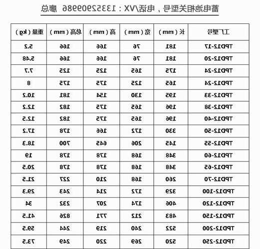 电梯对讲蓄电池型号？电梯对讲蓄电池型号大全？