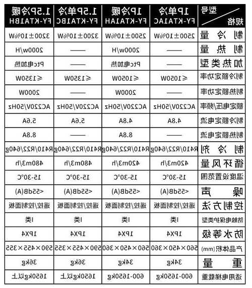 电梯轿厢空调型号规格尺寸，电梯轿厢空调型号规格尺寸表？