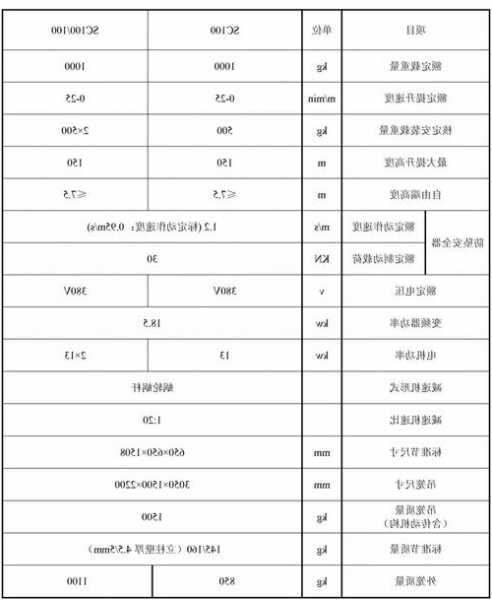 常见施工电梯型号，施工电梯的型号和价格是多少一台！