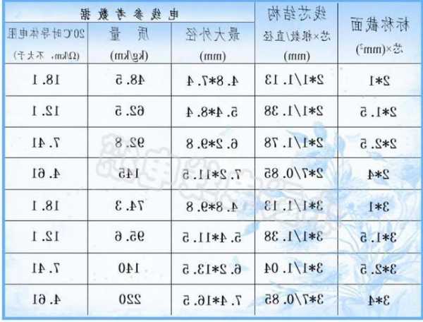 电梯机房电线电缆型号规格，电梯机房电线用多大平方